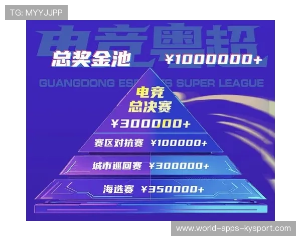 电竞赛事奖金池规模屡创新高，2021电竞比赛奖金